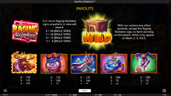 The paytable of Raging Reindeer slot