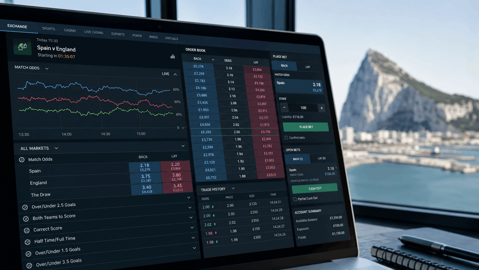 Gibraltar prediktionsmarknader