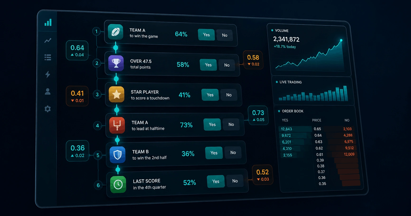 Polymarkets parlay-kontrakt